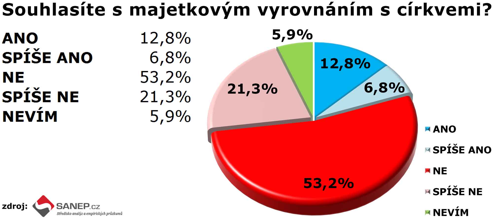 sanep-cirkevni-restituce-1.jpg sanep-cirkevni-restituce-1.jpg
